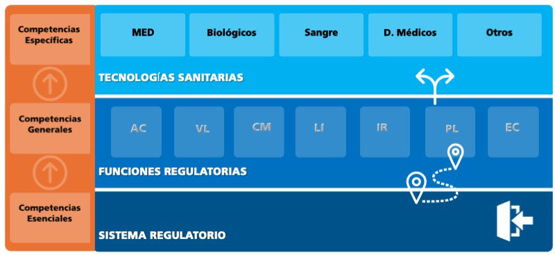 Mapa de competencias del IF REGTEC